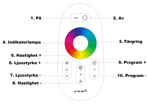 Styrning 2,4GHz LED list RGBW - 3