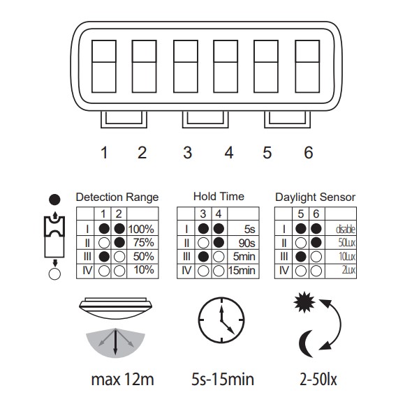 KANLUX Plafond DABA PRO Sensor M+S 4000K - 10