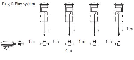 MALMBERGS Tellus LED-kit 4x1 1W 1-vägs - 6