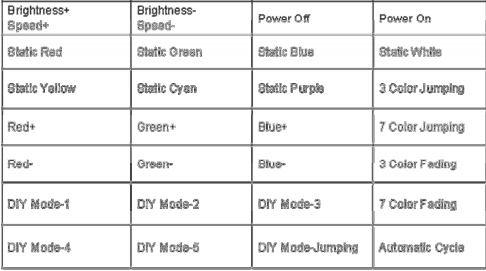 LED list 230V RGB RF dimmer - 2
