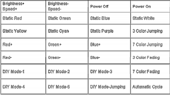 LED list 230V RGB RF dimmer