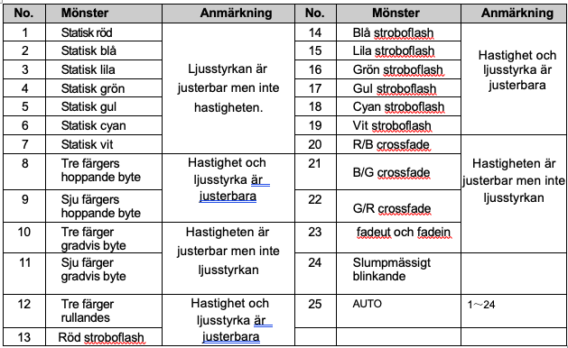 RGB styrenhet inkl fjärr, 25 program&nbsp; - 2