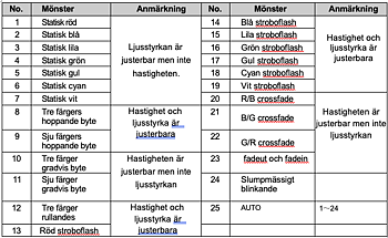 RGB styrenhet inkl fjärr, 25 program&nbsp;