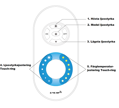 Styrning 2,4GHz LED list Justerbar Vit - 2