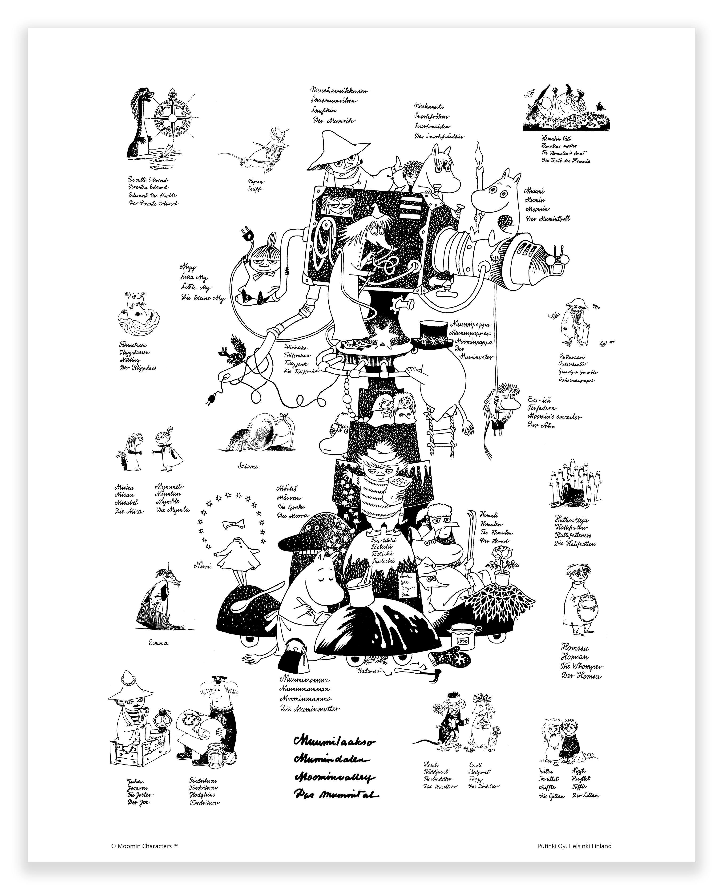 Mumin mini poster - Muminkaraktärer, svart