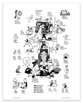 Mumin mini poster - Muminkaraktärer, svart