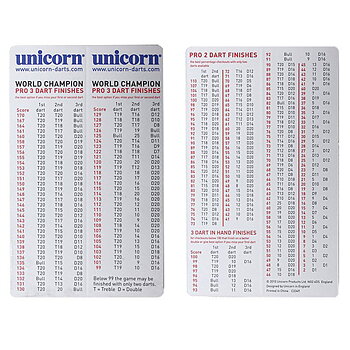 Unicorn Checkout Chart