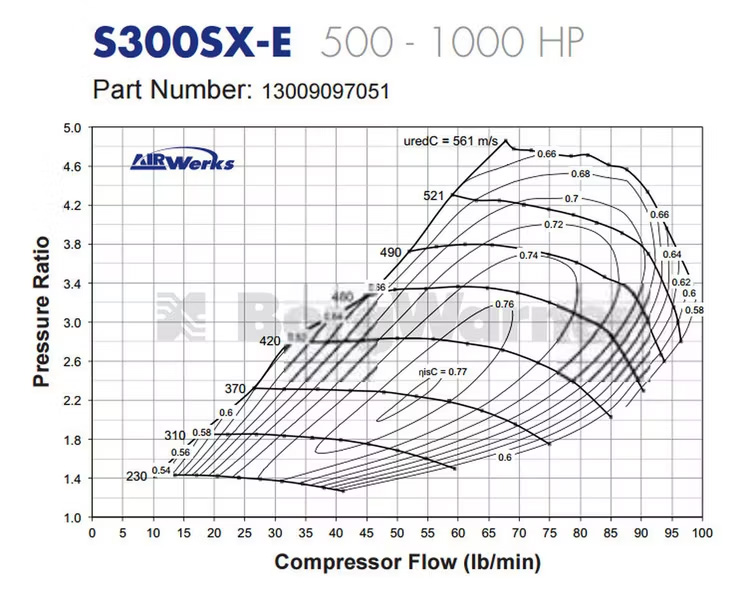 Borg Warner Airwerks S300SX-E Supercore 61-69mm - 13