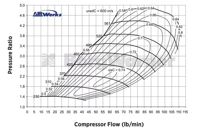 Borg Warner Airwerks S300SX-E Supercore 61-69mm - 14