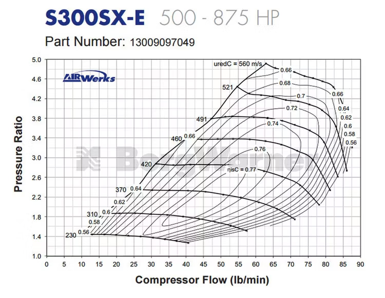 Borg Warner Airwerks S300SX-E Supercore 61-69mm - 12