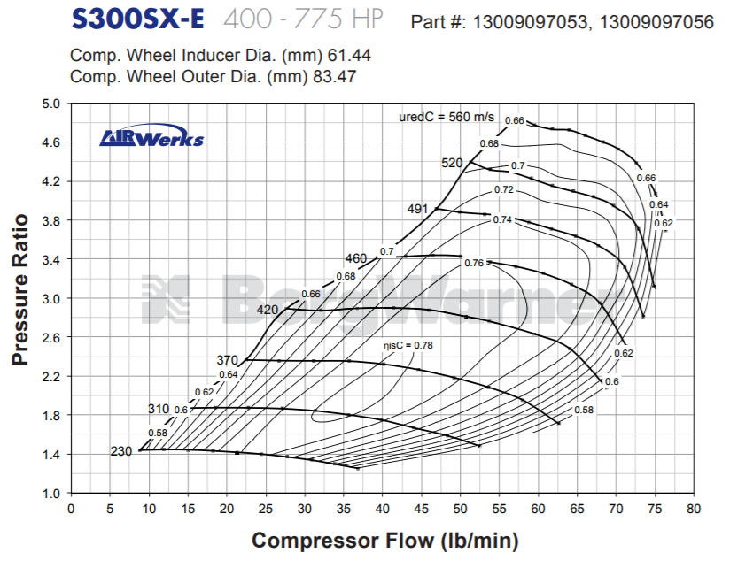 Borg Warner Airwerks S300SX-E Supercore 61-69mm - 5
