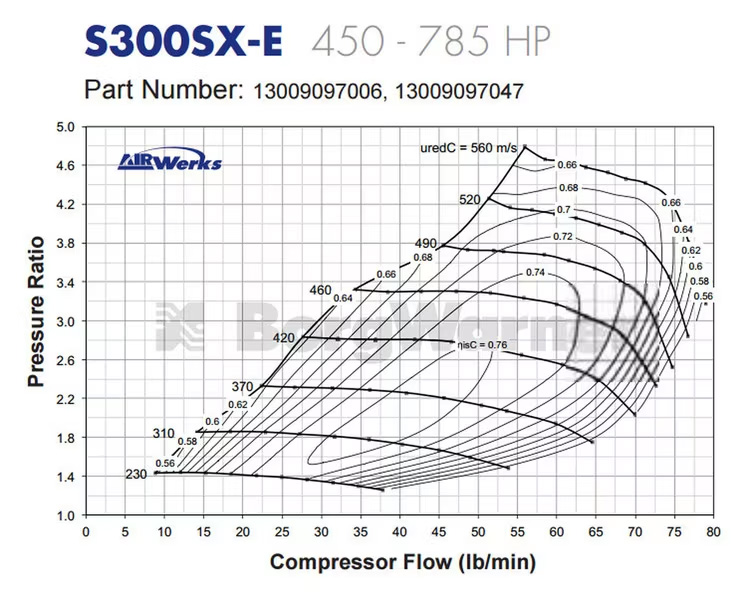 Borg Warner Airwerks S300SX-E Supercore 61-69mm - 10