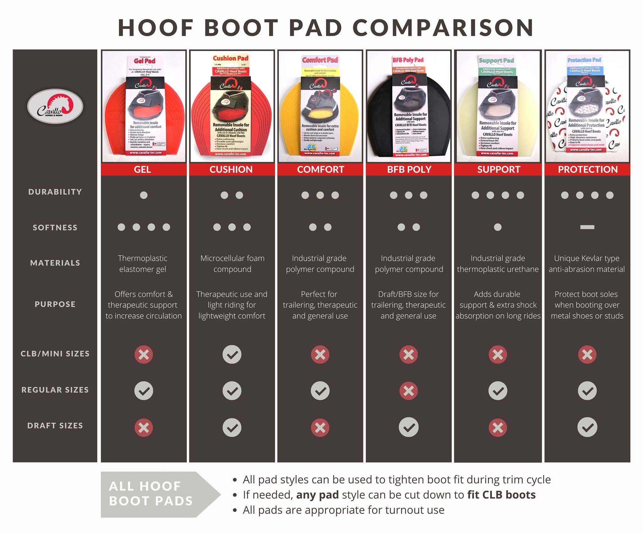 Cavallo Big Hoof Pad  - 3