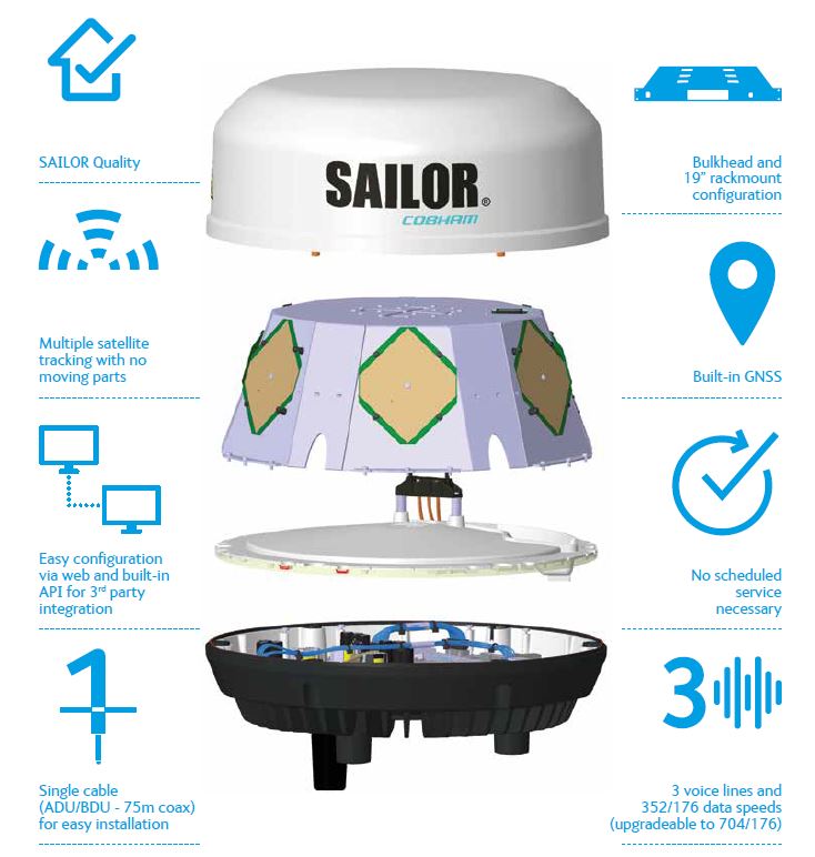 SAILOR 4300 L-Band Iridium Certus - 2