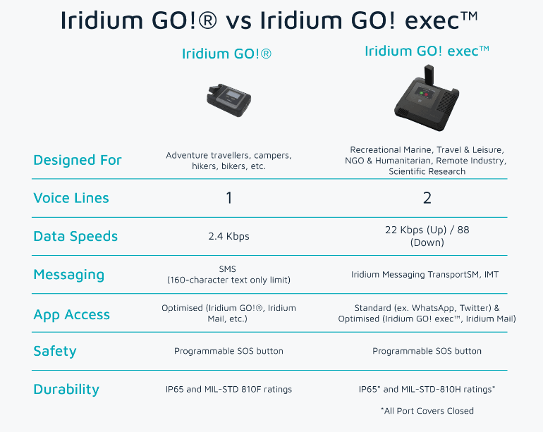 Uppdateringar Iridium - 3