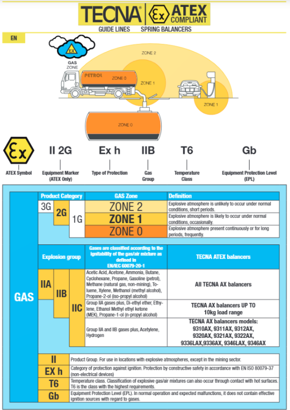 Balansblock Tecna ATEX 9338AX Fjäder retur / Maxlast: 6-8 kg - 3