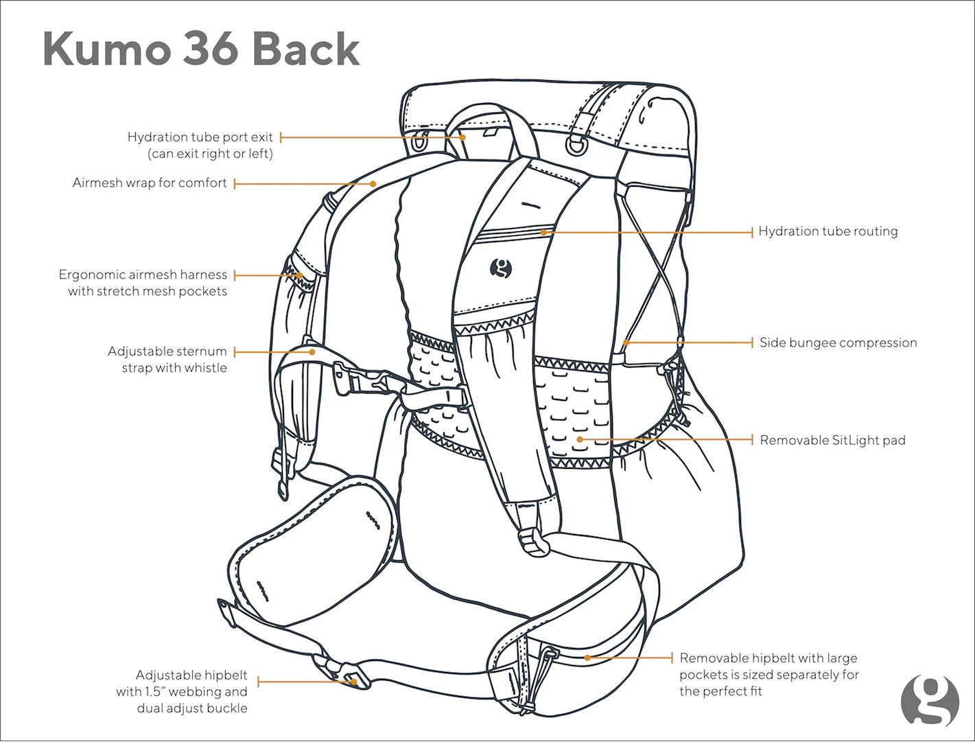 Gossamer Gear Kumo 36 - 6