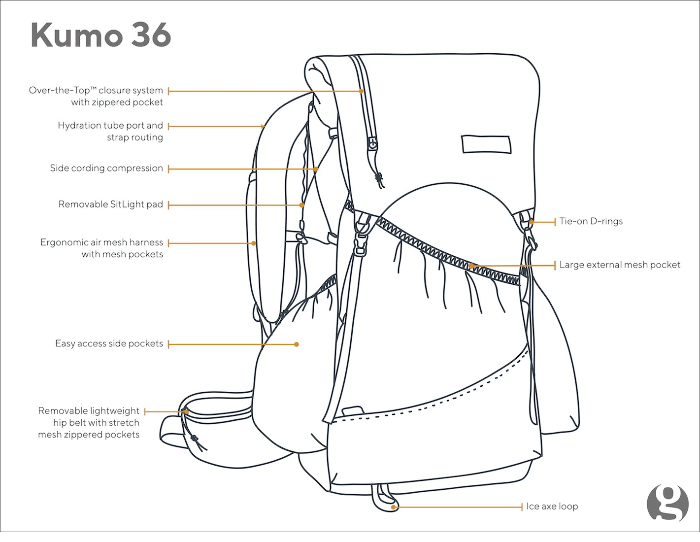 Gossamer Gear Kumo 36 - 5