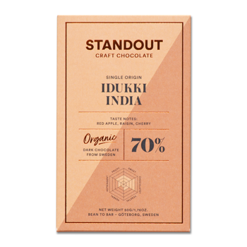 India Idukki 70%