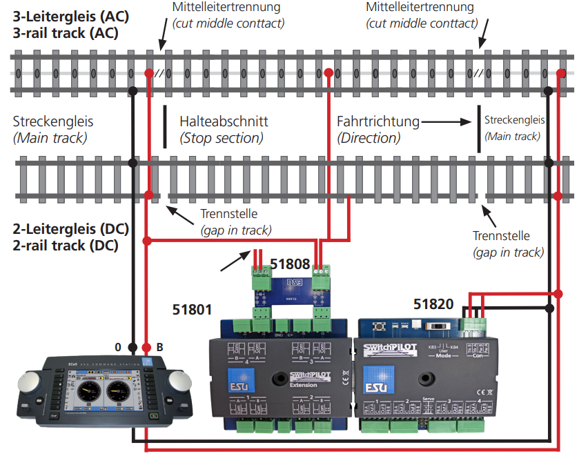 SwitchPilot Extension Adapter för ABC bromssträcka - 2