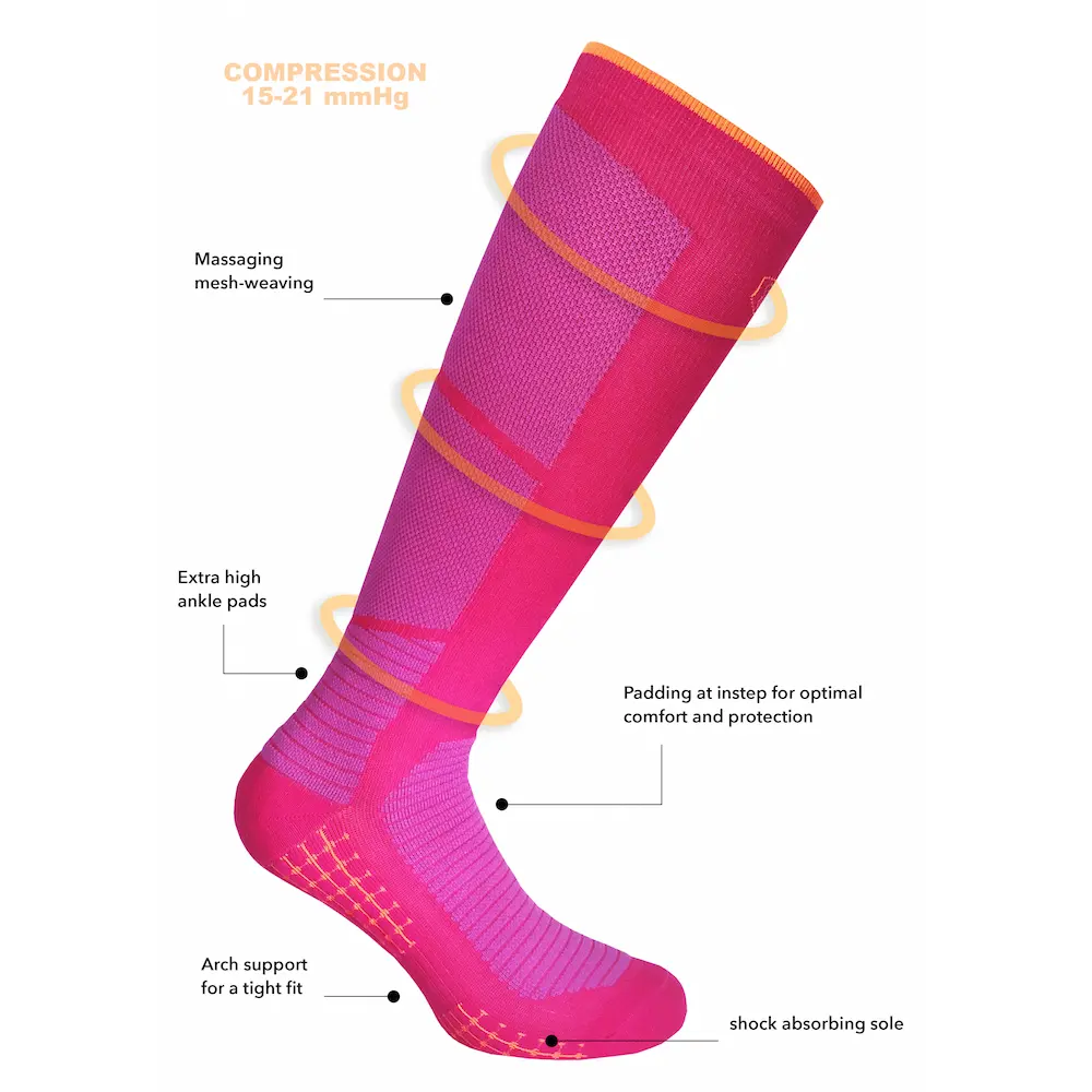 SupCare Extreme Bounce kompressiosukat, pinkki - 3