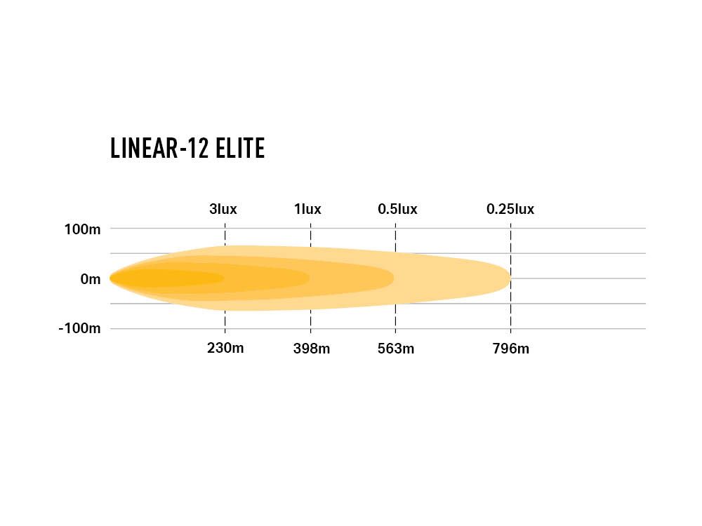 Lazer LED Light Bar Linear 12 Elite - 7