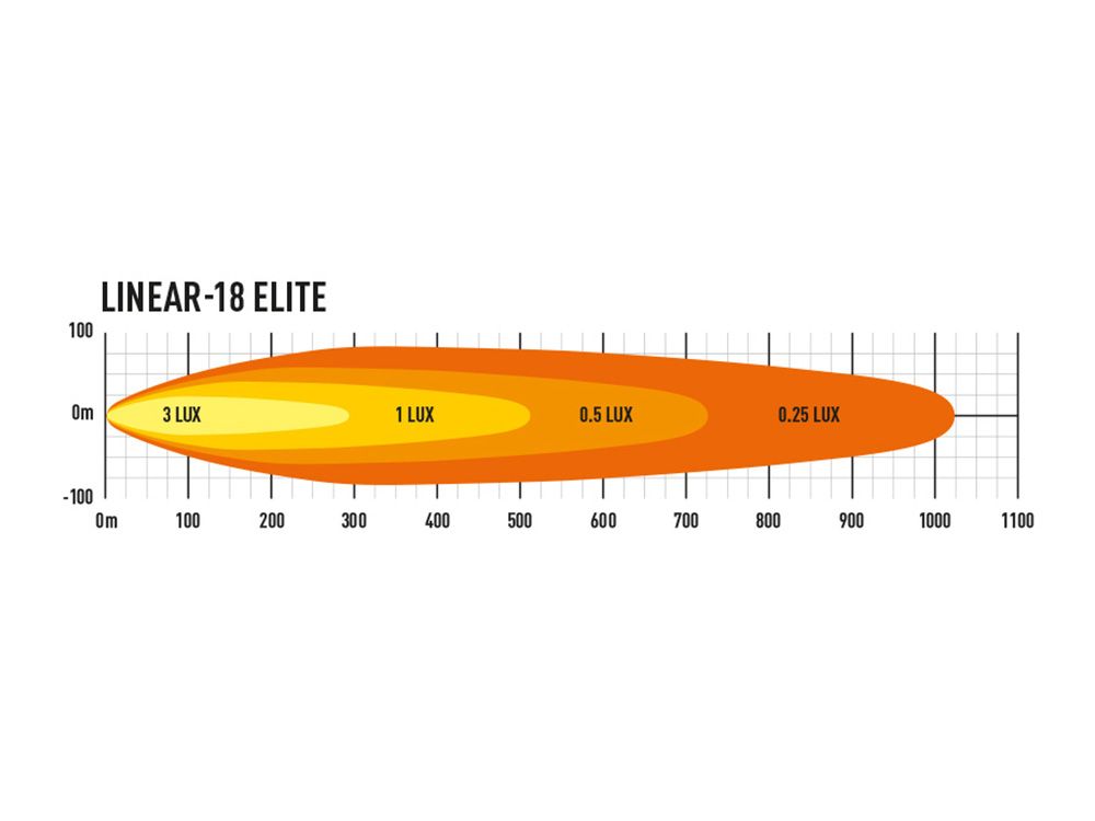 Lazer LED Bar Linear 18 Elite - 7