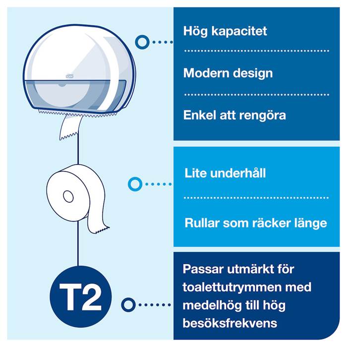 Dispenser T2 Mini Jumbo Vit - 5