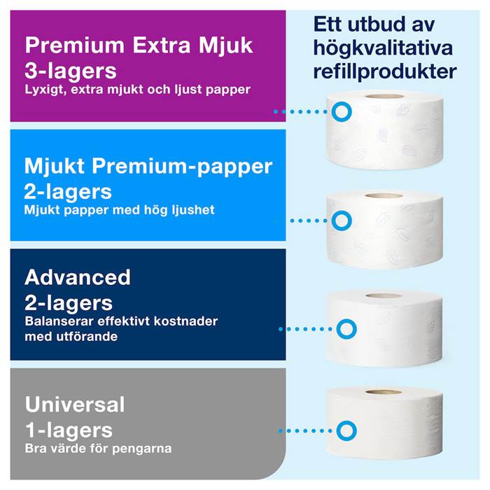 Dispenser T2 Mini Jumbo Svart - 3