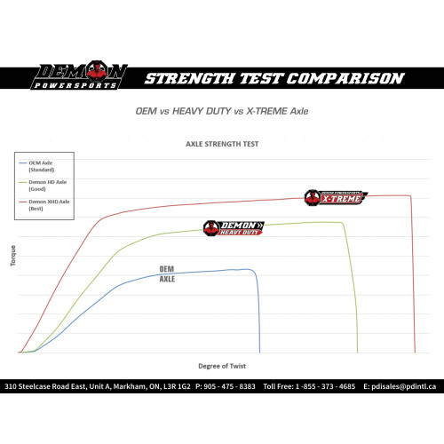 Drivaxel Förstärkt Honda TRX 420 FA/FE/FM 2007-2013 FRÄMRE - 5