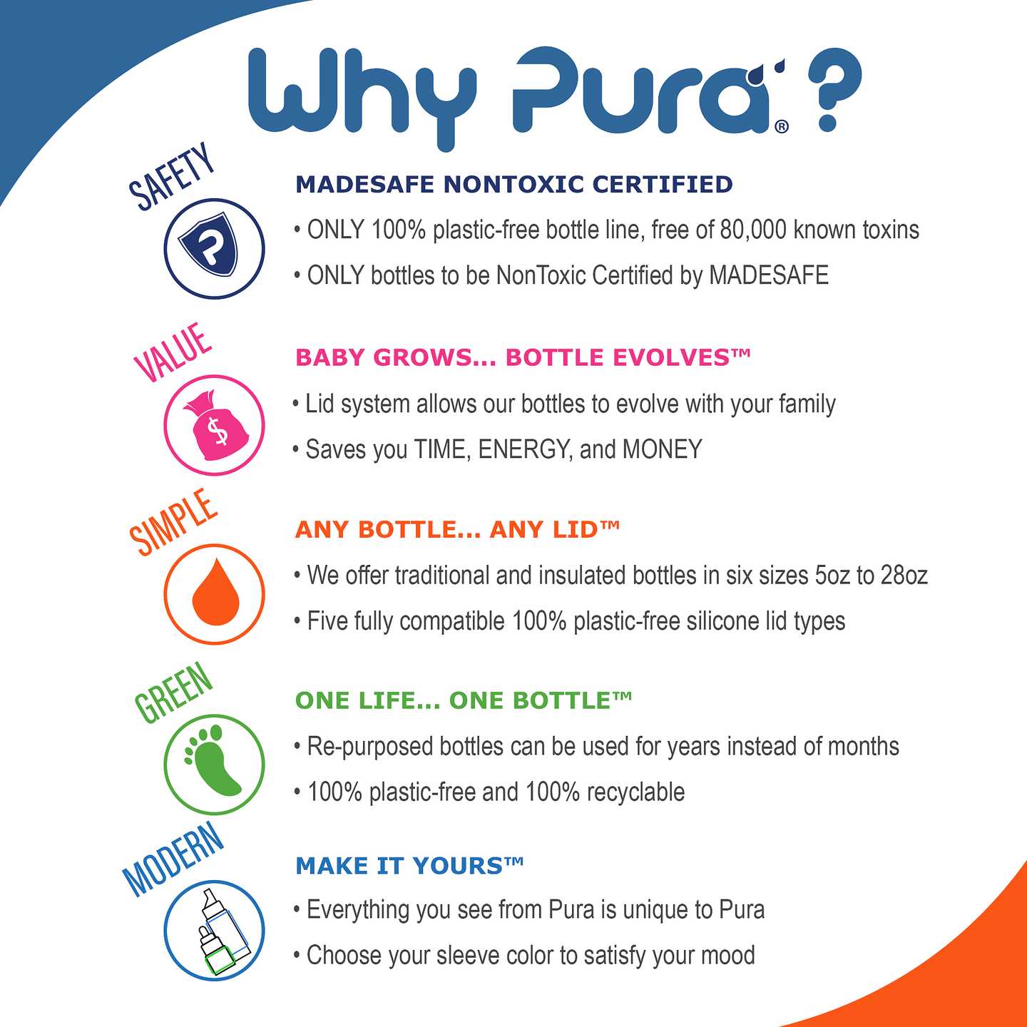 Pura-isoleret vandflaske rustfrit stål 650 ml - Aqua - 2