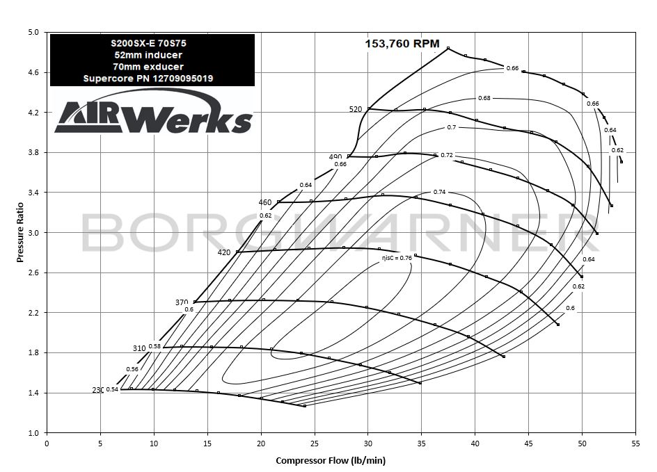 S200SX-E    S252 - 4