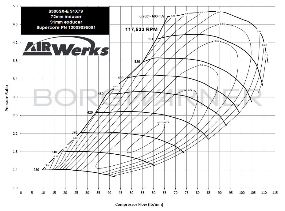 S300SX-E (372) Super Core - 4