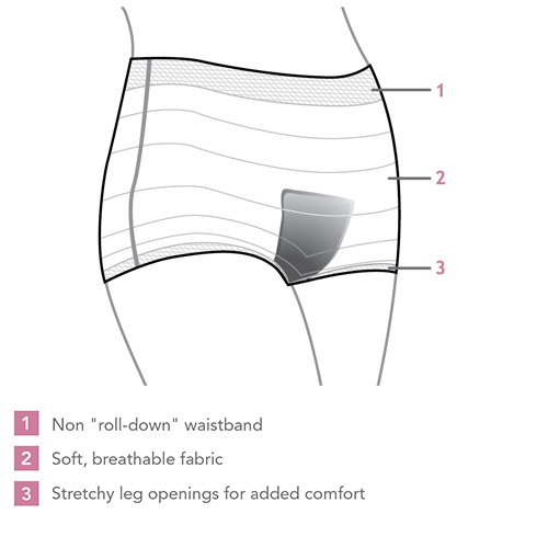 Carriwell Verkkoalushousut, 4-pack - 4