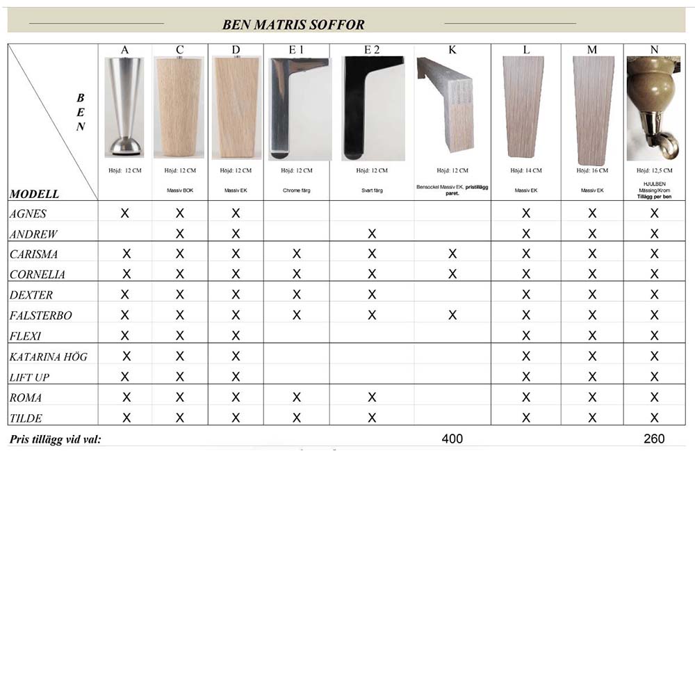 Roma Sofa with divan - Package price - Bröderna Anderssons - 5