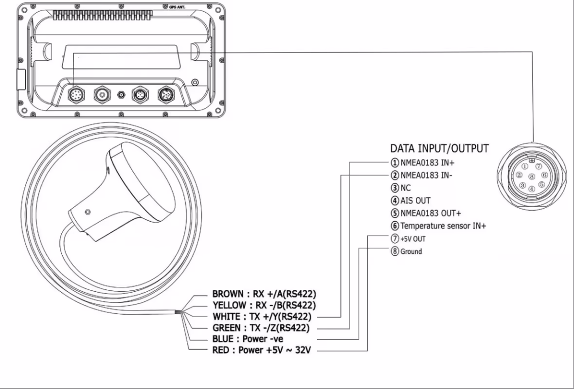ONWA KA-GC9A: Kompass + GPS NMEA0183 version 2 - 5