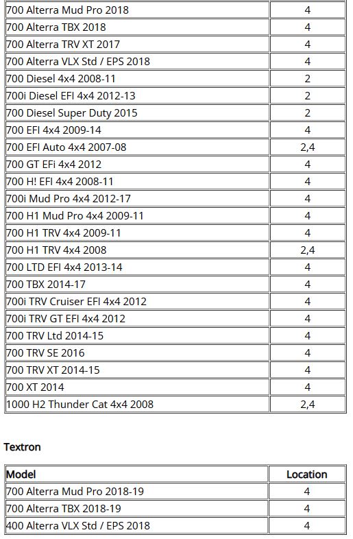 Knutkors Arctic Cat (WE100510) - 3