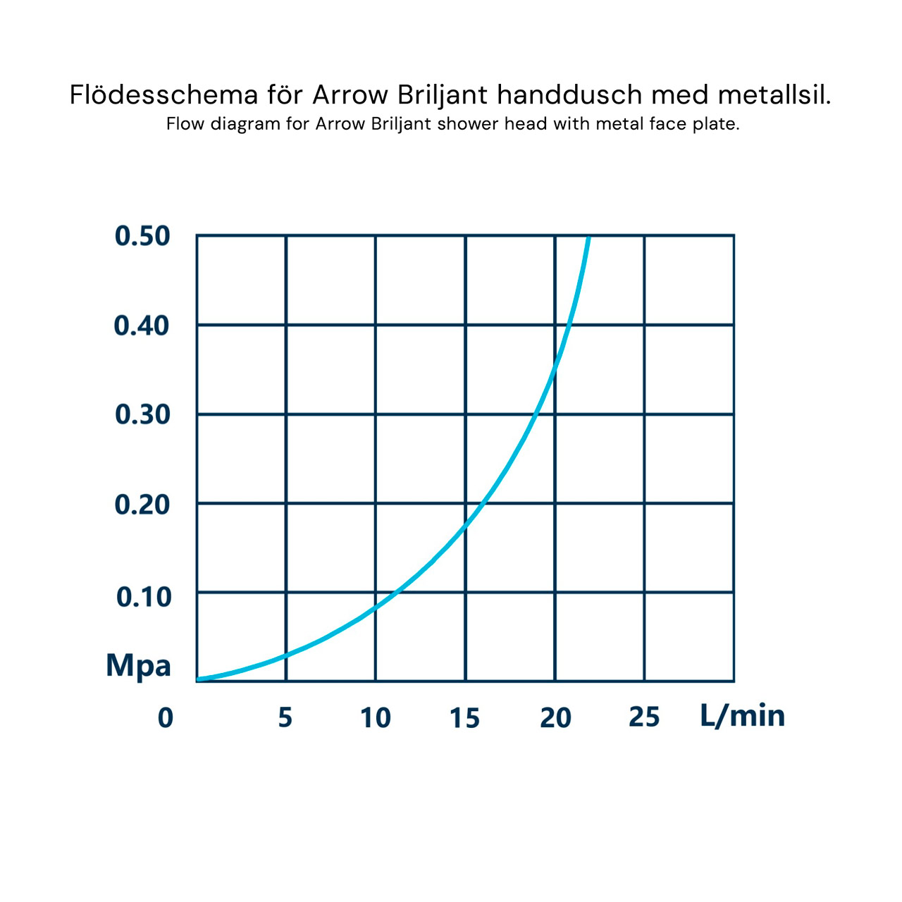 Briljant duschset 60 cm (vit) - 2