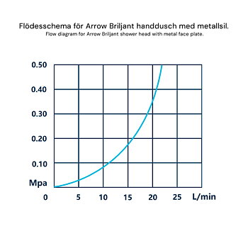 Briljant duschset 60 cm (krom)