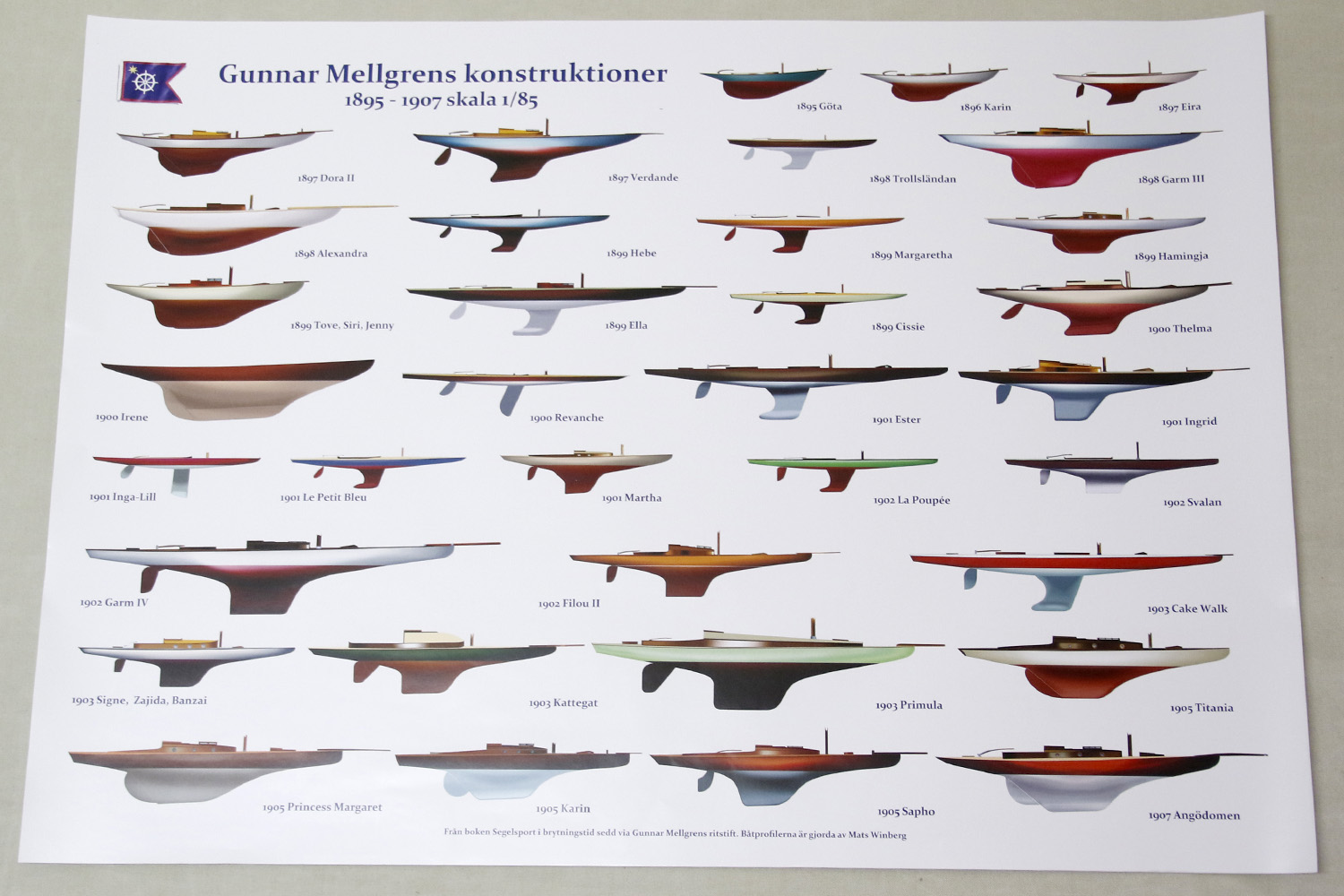 Half Hull Model Poster 50x70 cm