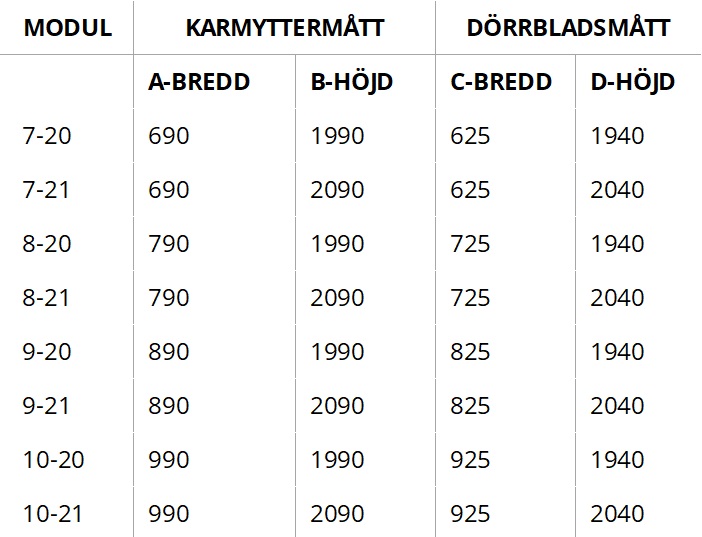 GK Door Slät Vit EI30 inkl karm - 3