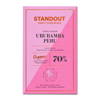 Peru Urubamba 70%
