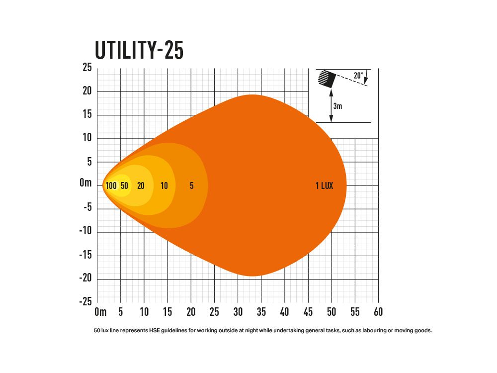 Lazer LED Utility 25 - 5