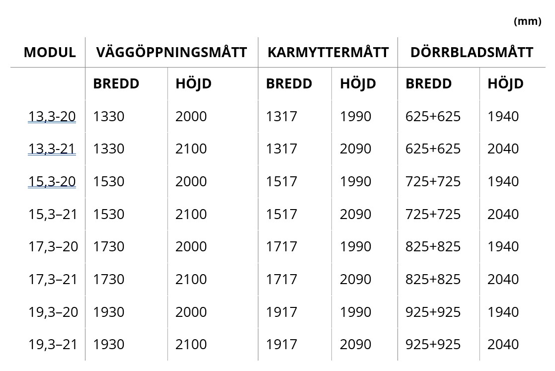 Karmset Pardörr 93mm Furu - 3