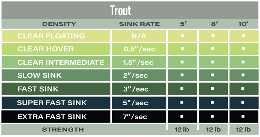 Airflo Polyleader - Trout (12 lb) - 2