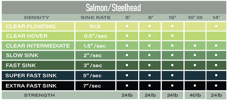 Airflo Polyleader - Salmon & Steelhead (24 lb) - 2