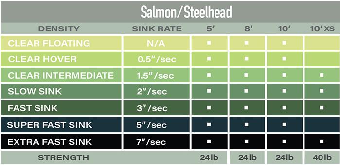 Airflo Polyleader - Salmon & Steelhead Ex. Strong (40 lb) - 2