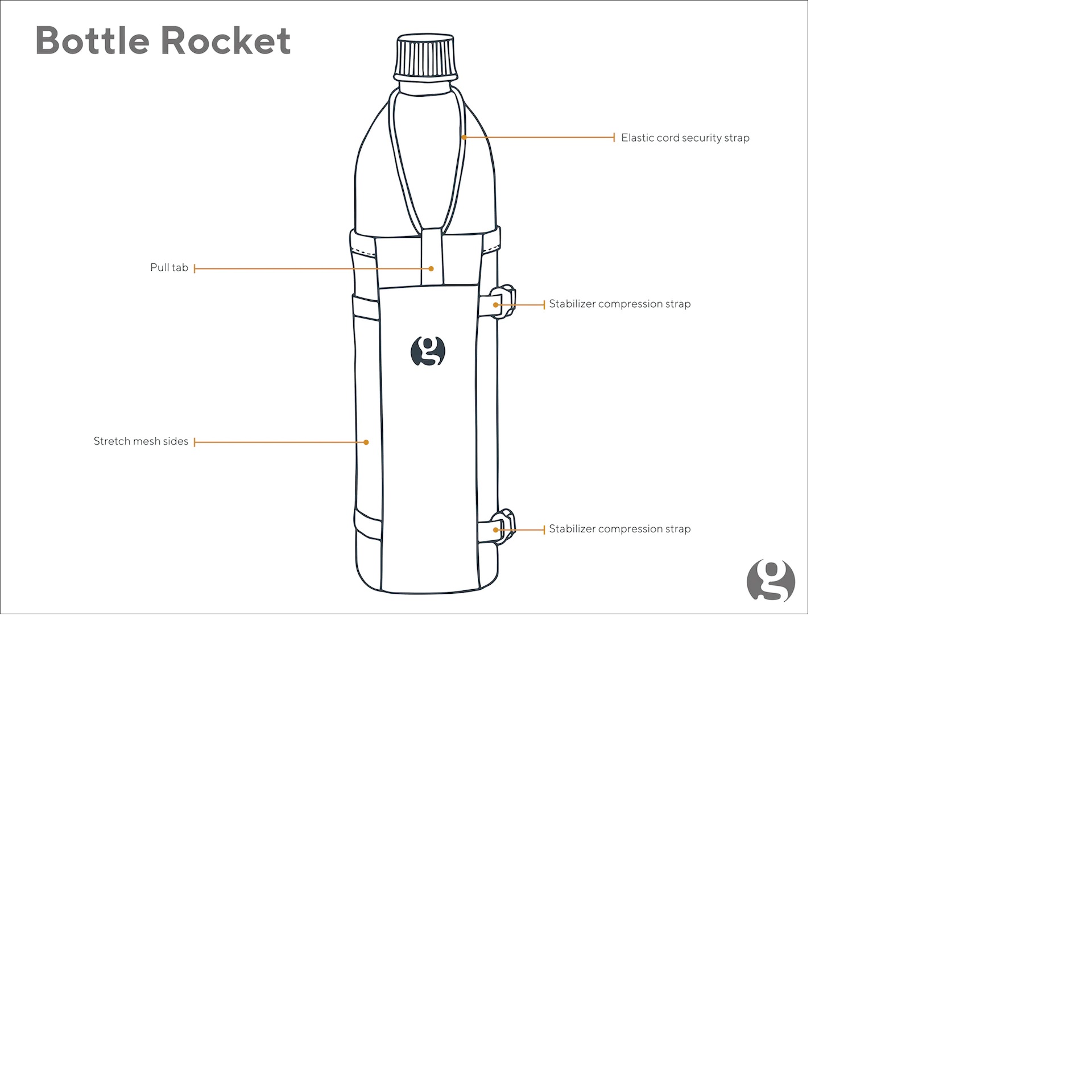 Gossamer Gear Bottle Rocket Flaschenhalter