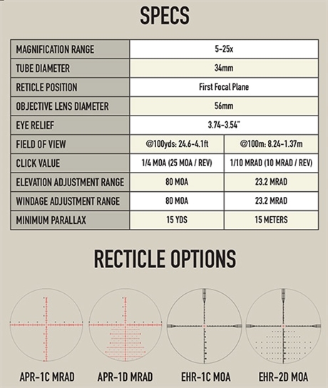 Rifle Scopes - Element optics Titan 5-25 FFP