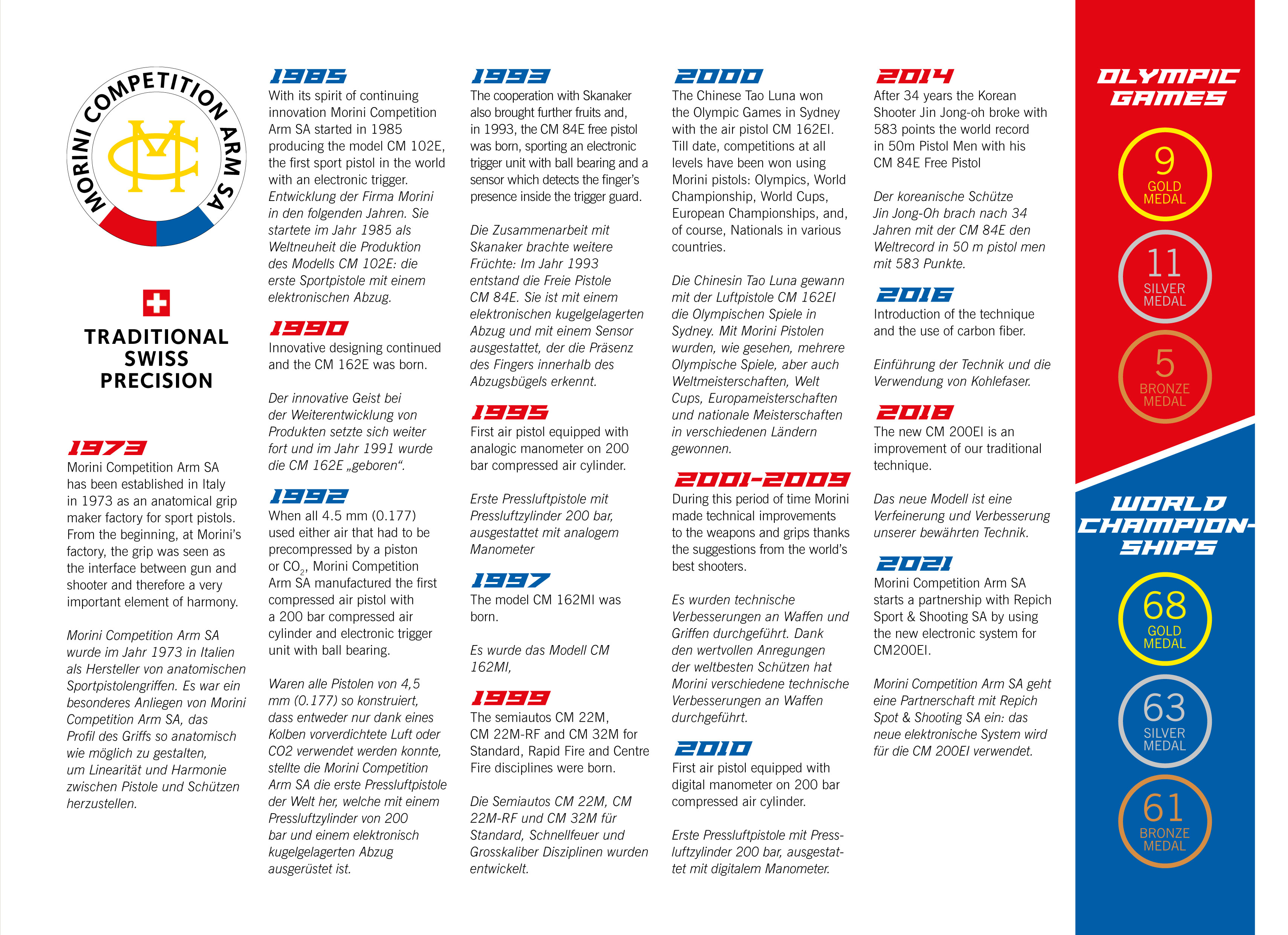 MORINI COMPETITION ARM SA - 2022 catalog - 17